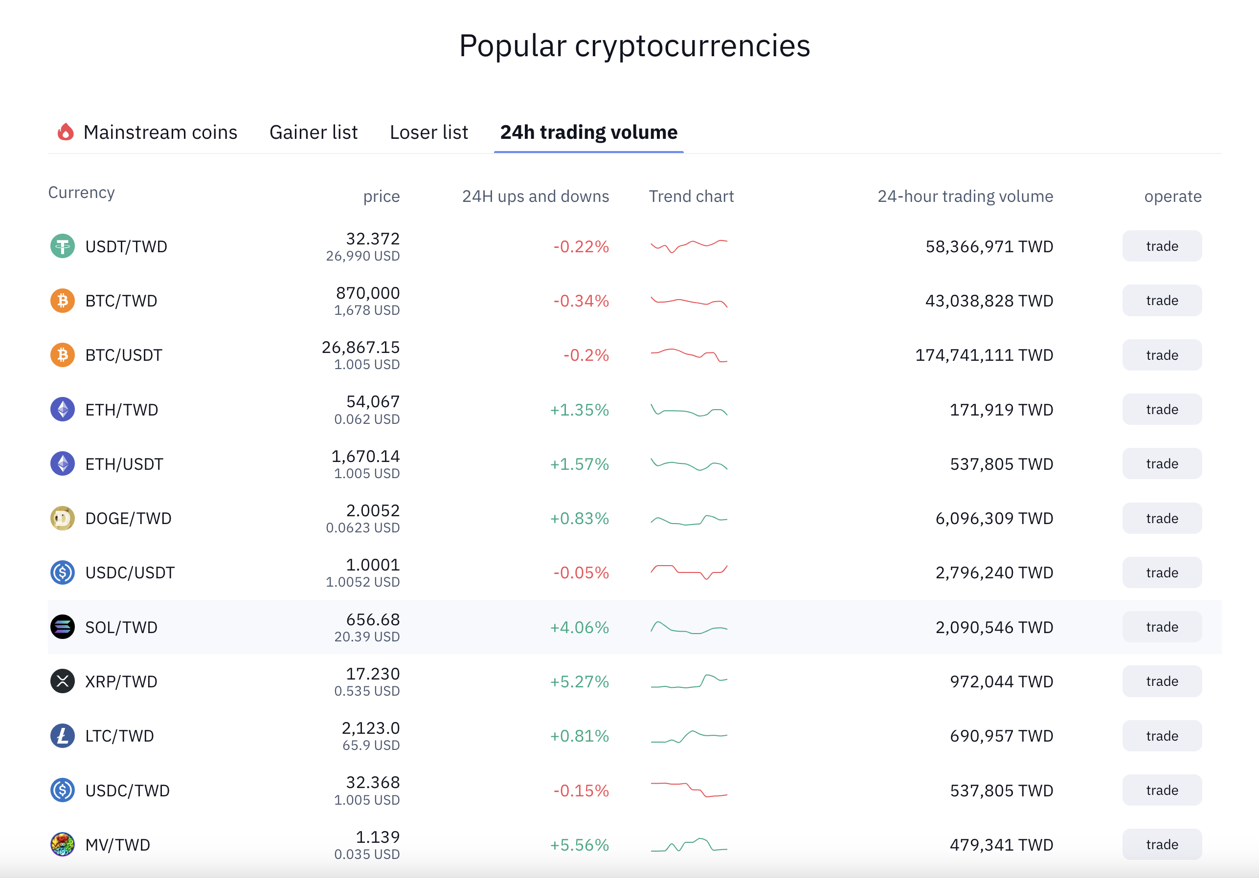 BitoPro Review 2023: In-Depth BitoPro Analysis By CoinScan