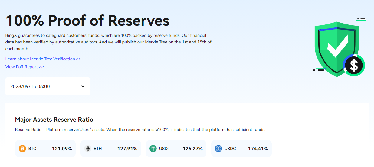 BingX Review 2023: In-Depth BingX Analysis By CoinScan