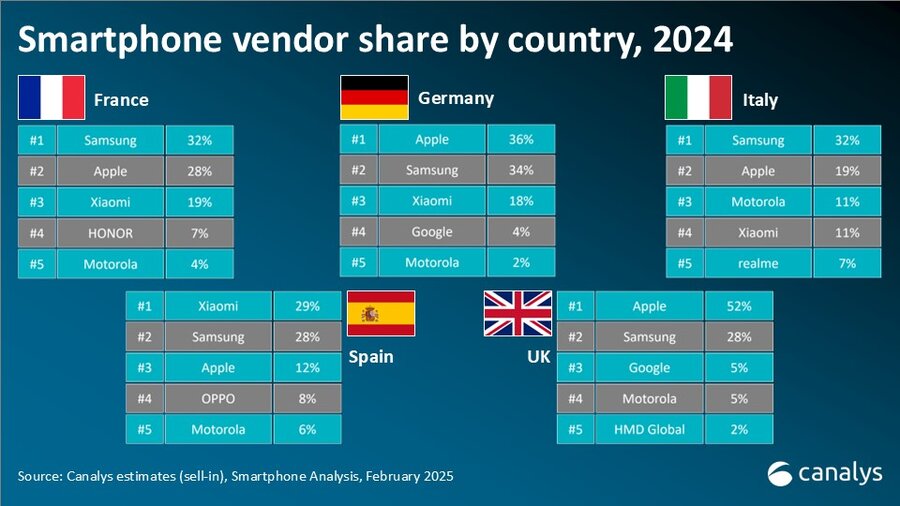 Europe Smartphones 2024