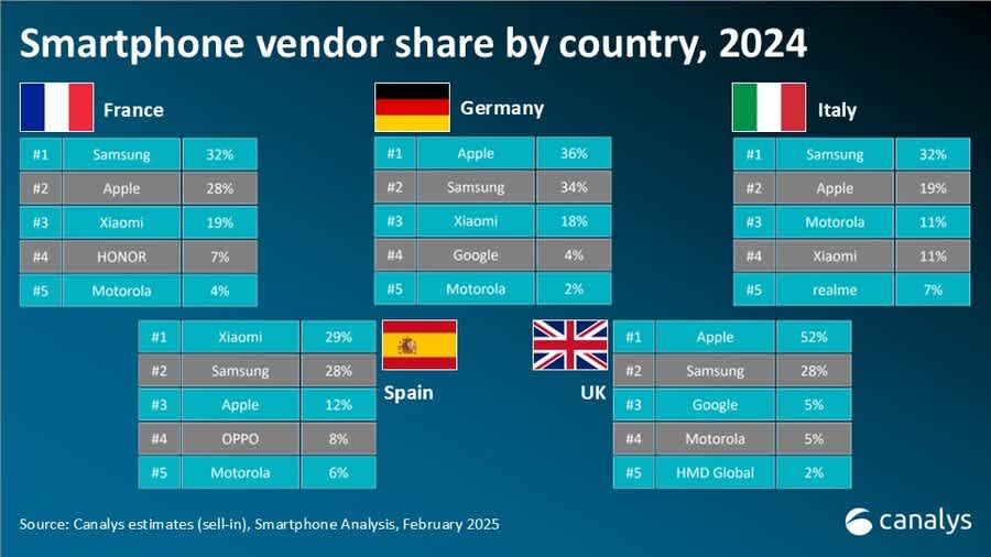 Europe Smartphones 2024