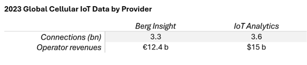 2023 Global Cellular IoT Data