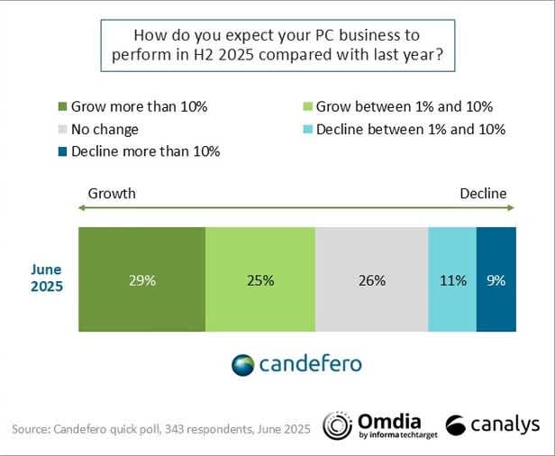 PC Purchase Intention