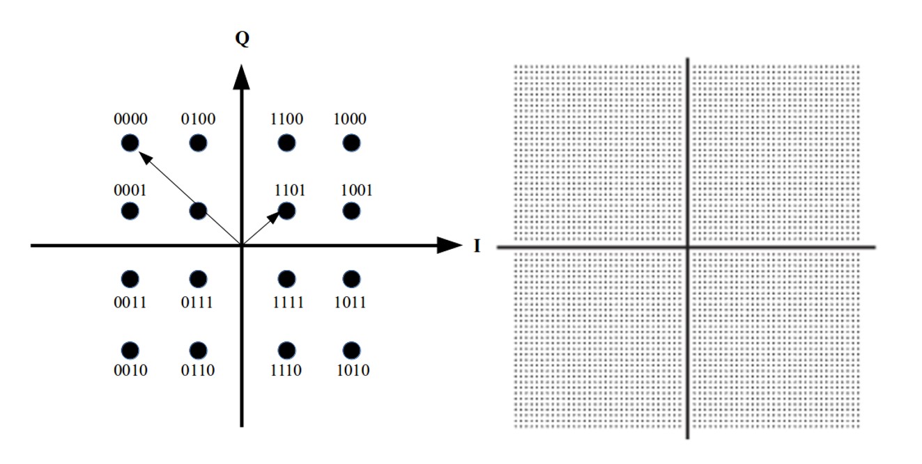 Figure 3: QAM