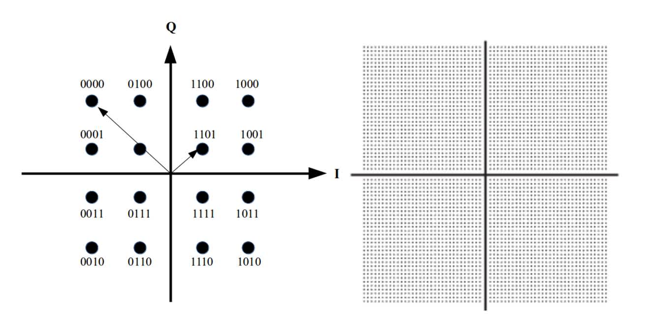 Figure 3: QAM