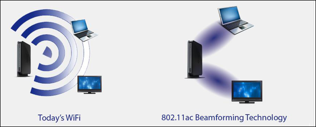 beamforming-technology