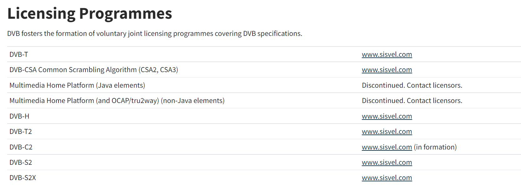 Licensing programmes