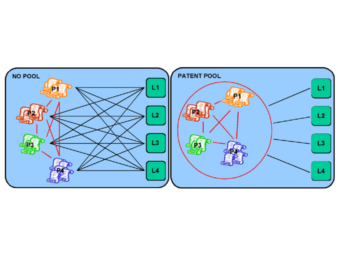 Benefit of pools Featured