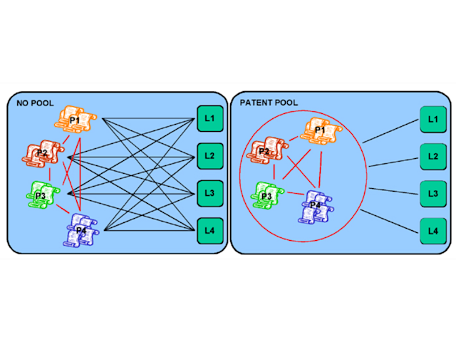 Pool Patenting Sisvel | What is a Patent Pool?