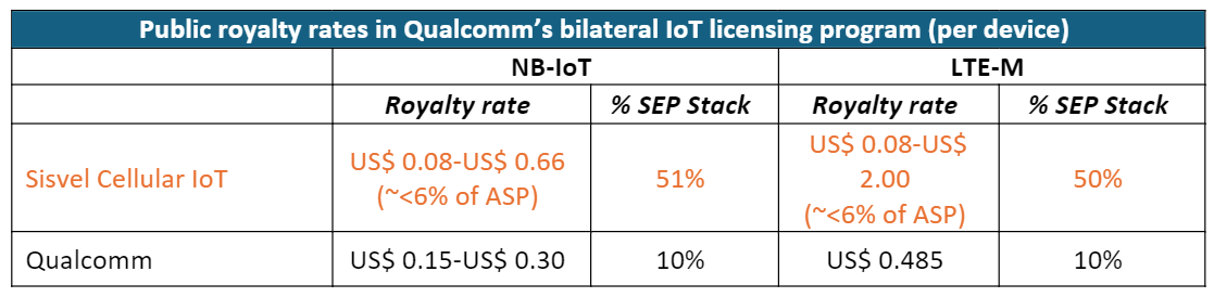 Qualcomm Comparison