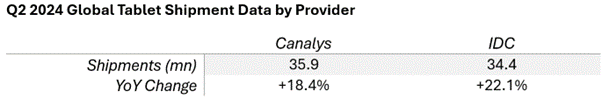 Q2 Tablet Shipments