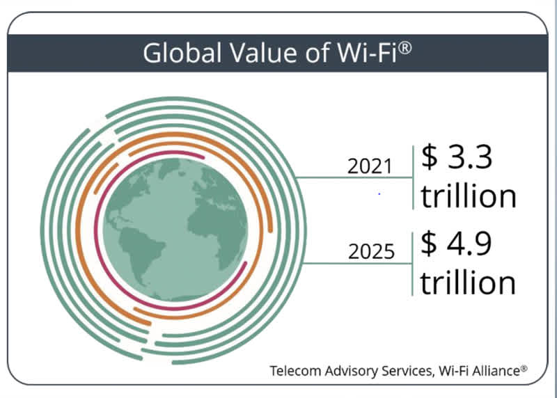 global-value-wifi