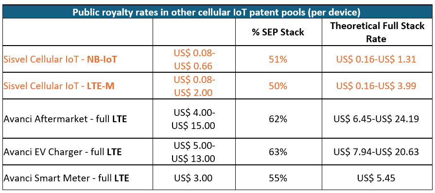Other Cellular IoT Pools
