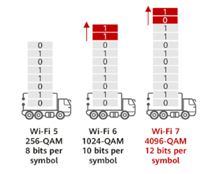 Figure 4: Bits per symbol