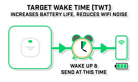 target-wake-time-twt