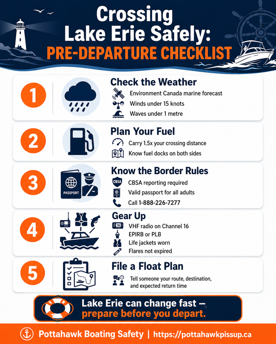 Crossing Lake Erie Checklist Infographic