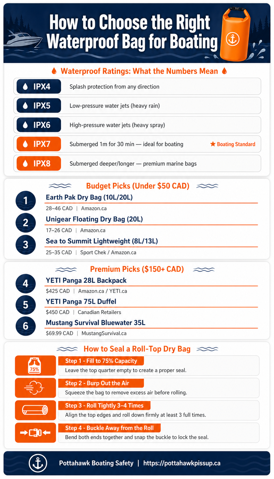 Waterproof Bags Infographic
