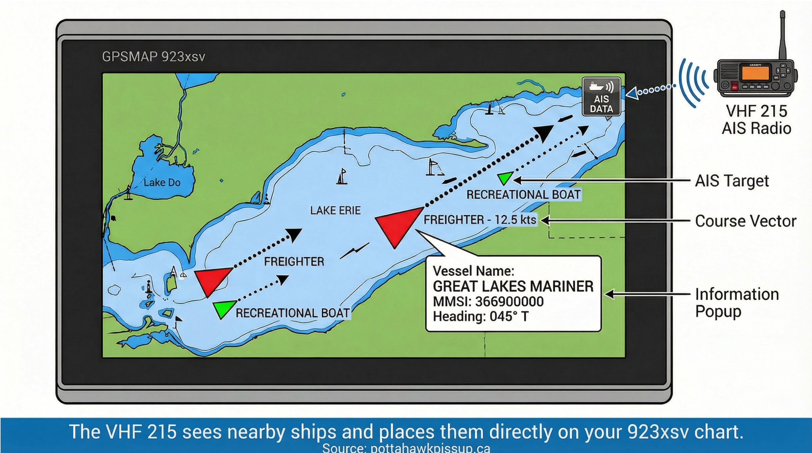 Garmin VHF 215 AIS Integration with GPSMAP 923xsv
