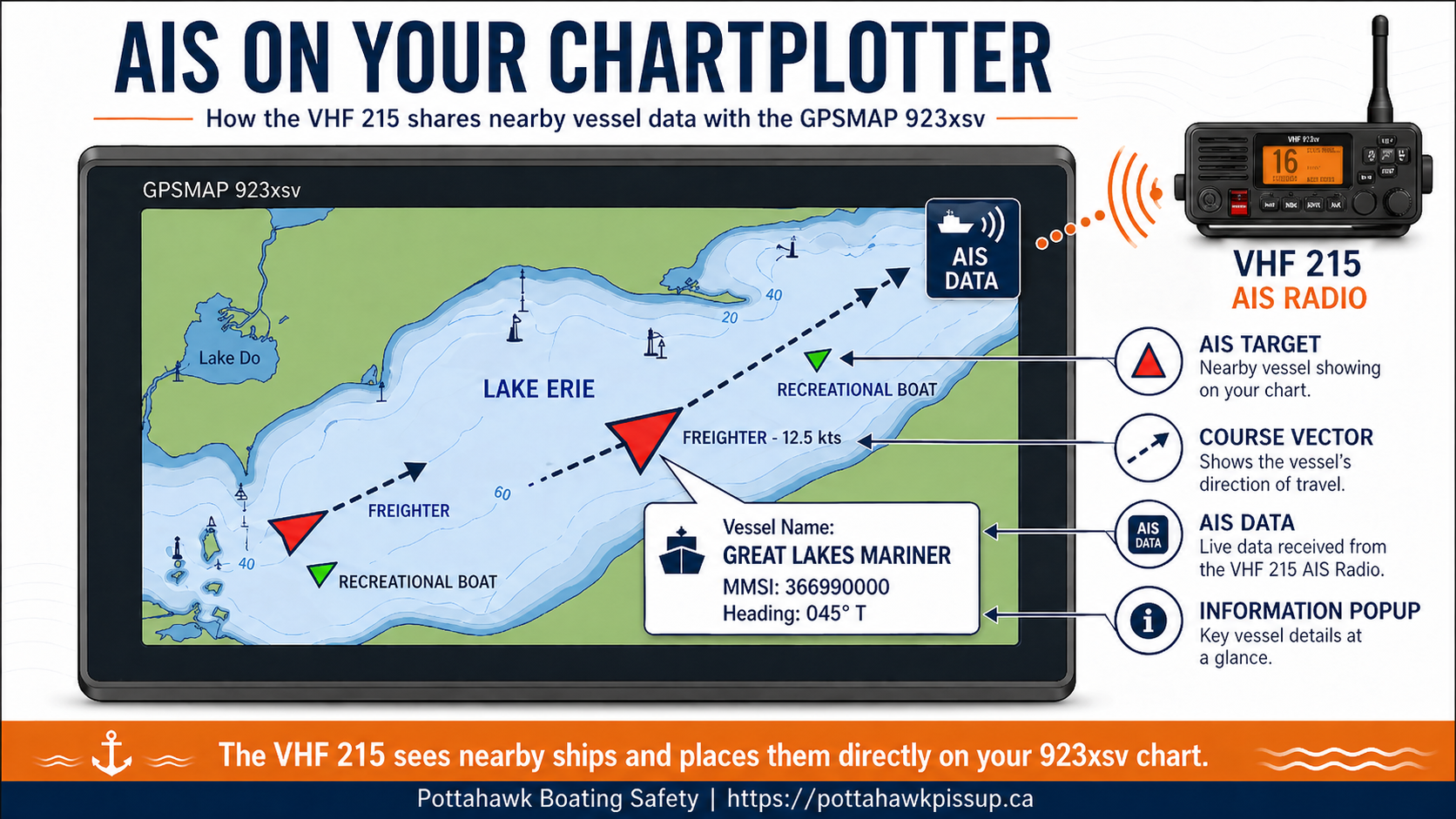 Garmin VHF 215 AIS Integration with GPSMAP 923xsv