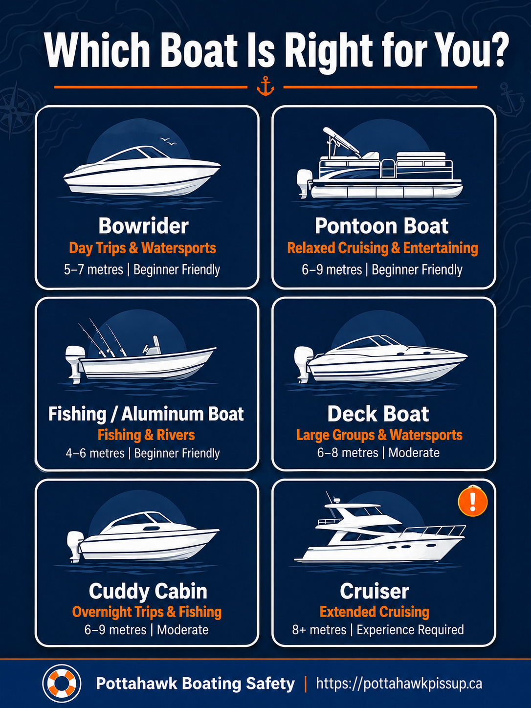 Boat Type Comparison Infographic