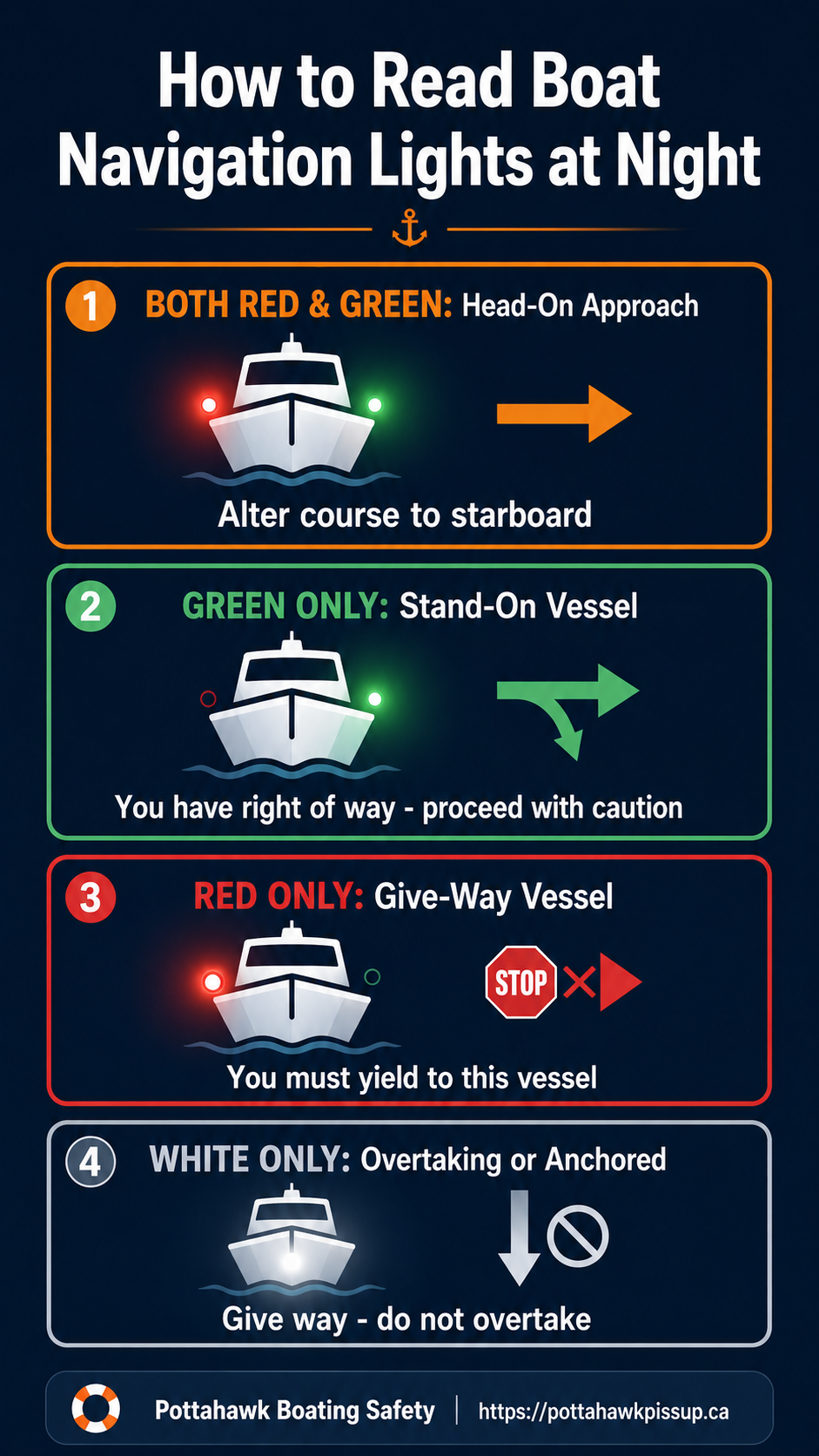 Navigation Lights Infographic