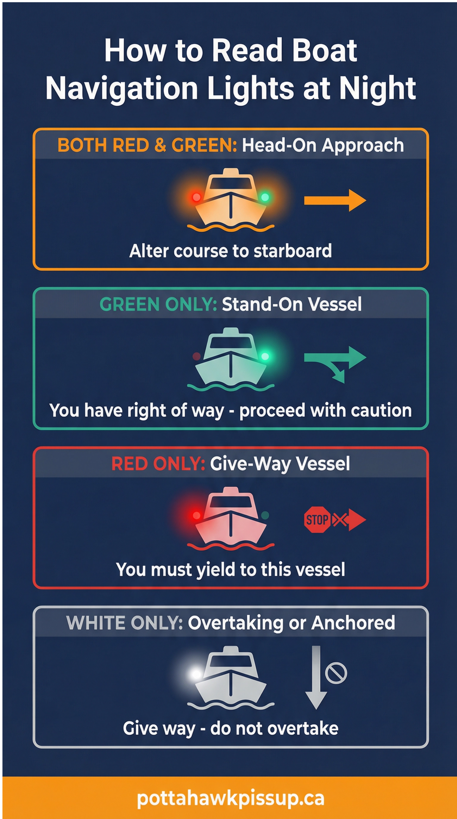 Navigation Lights Infographic
