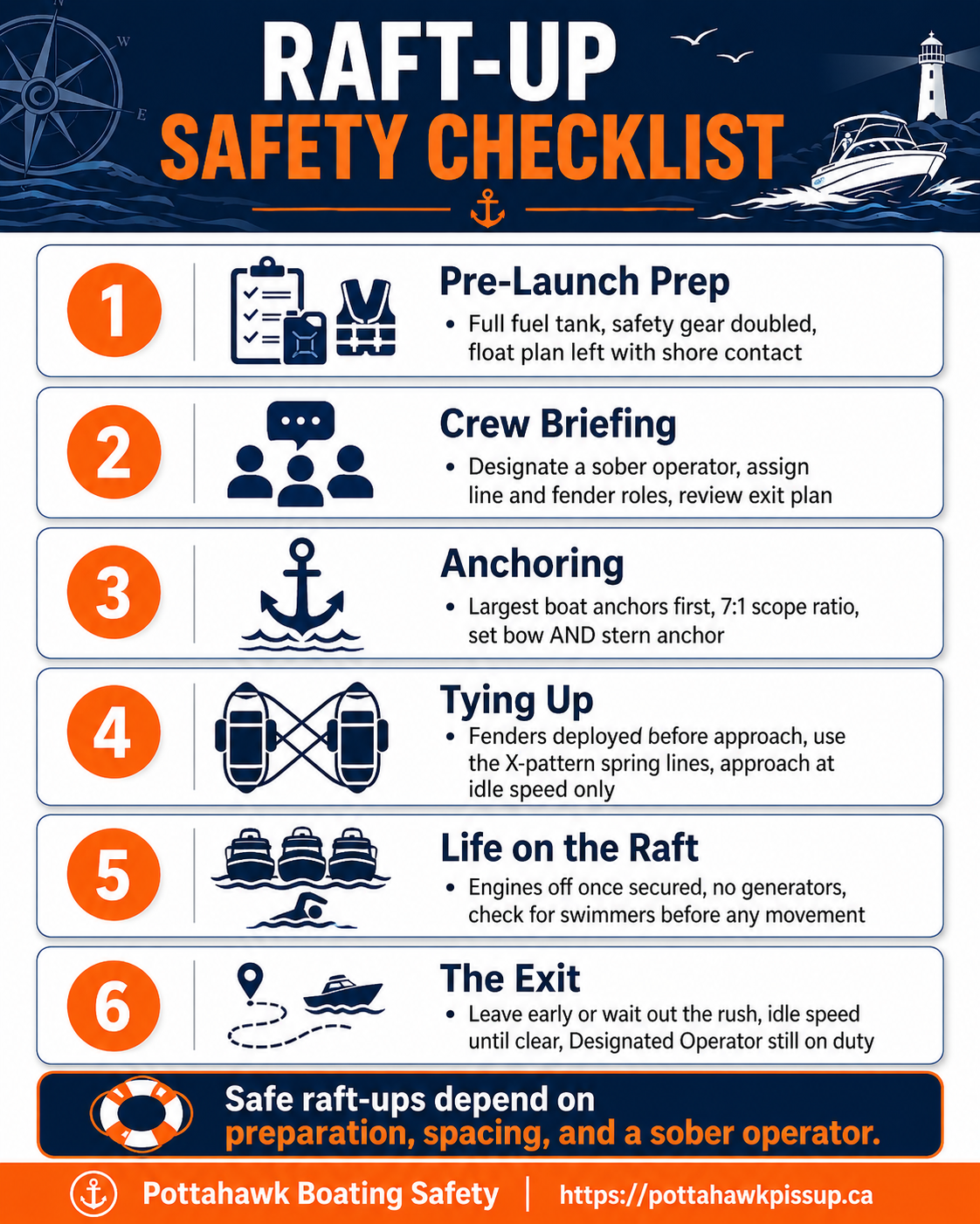 Raft-Up Safety Checklist Infographic