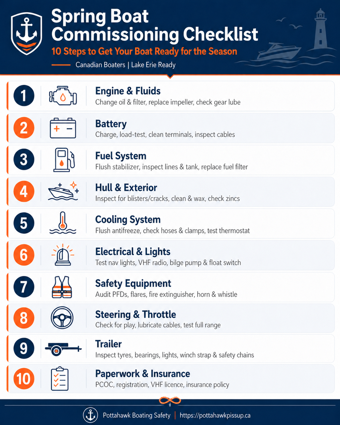 Spring Commissioning Checklist Infographic