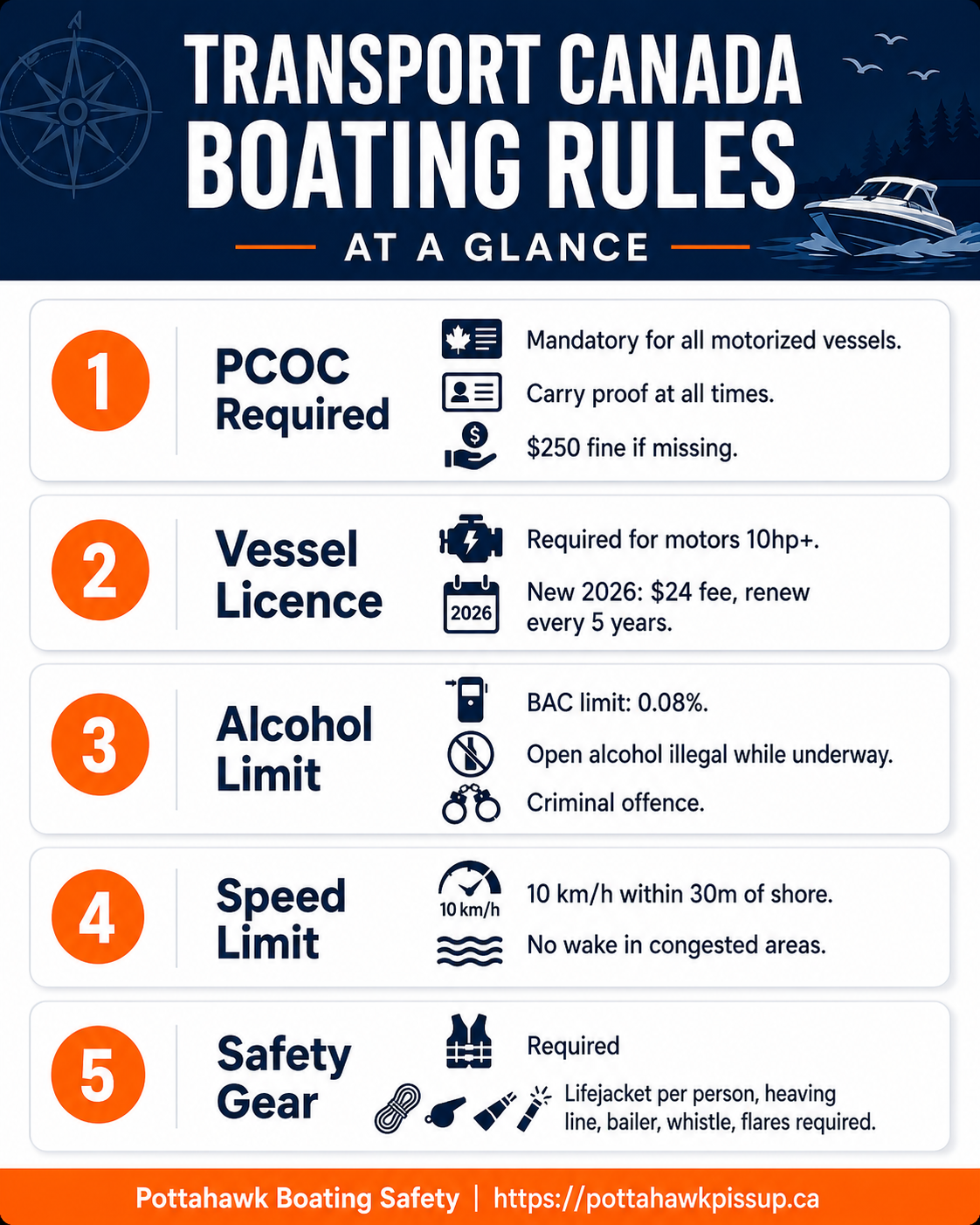 Transport Canada Rules Infographic