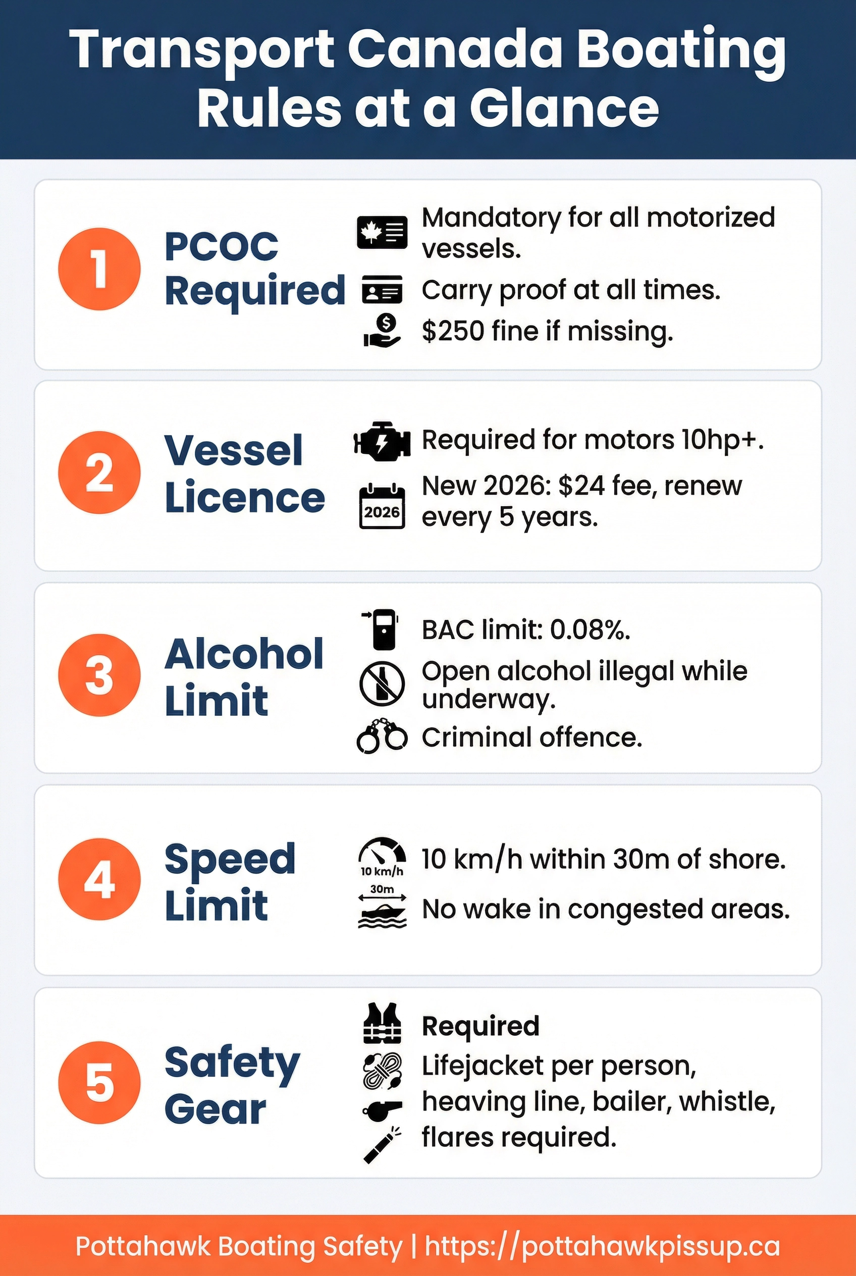Transport Canada Rules Infographic