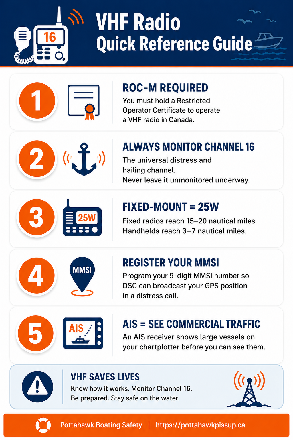 VHF Radio Buyers Guide Infographic
