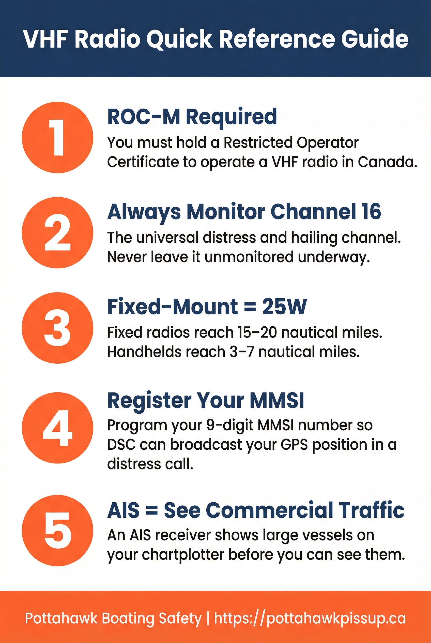 VHF Radio Buyers Guide Infographic
