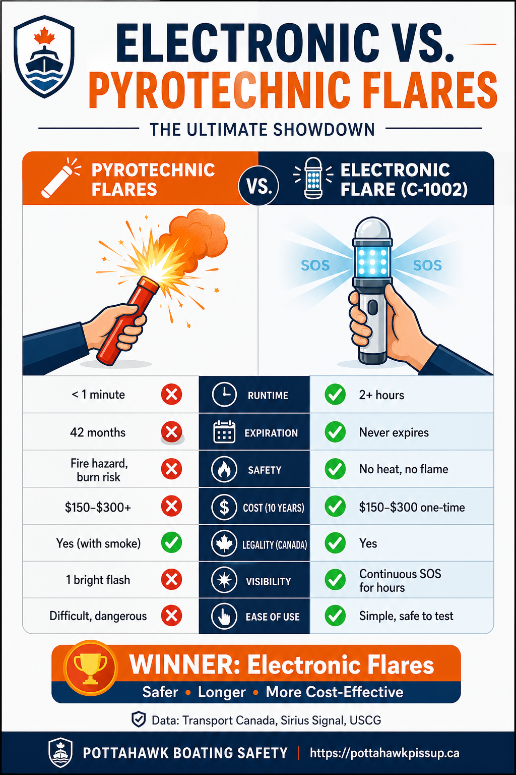 Flare comparison infographic