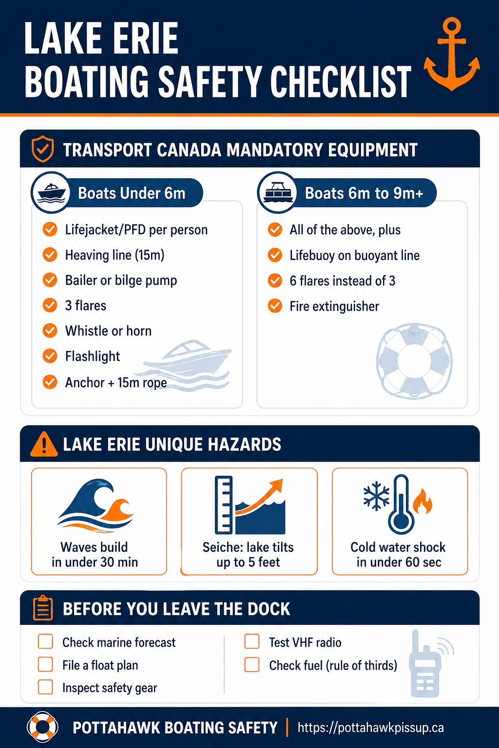 Lake Erie Boating Satey Infographic