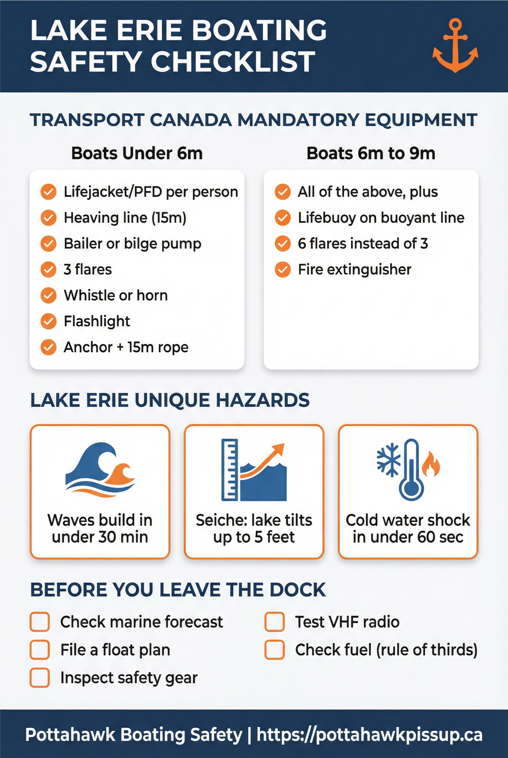 Lake Erie Boating Satey Infographic