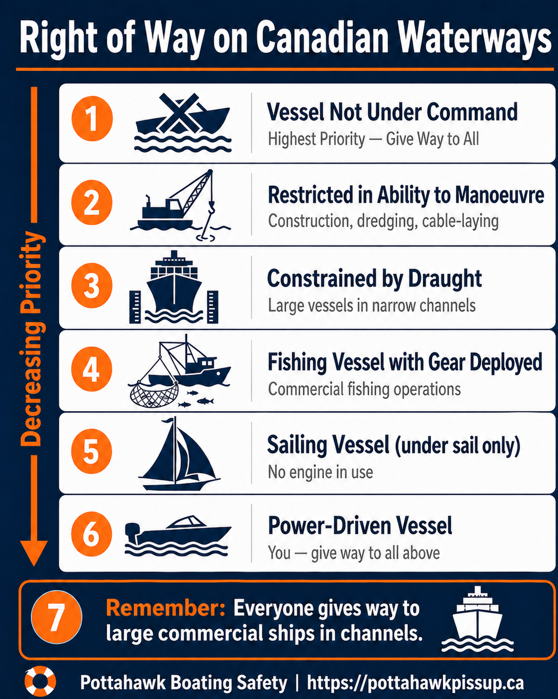 Right of Way Infographic