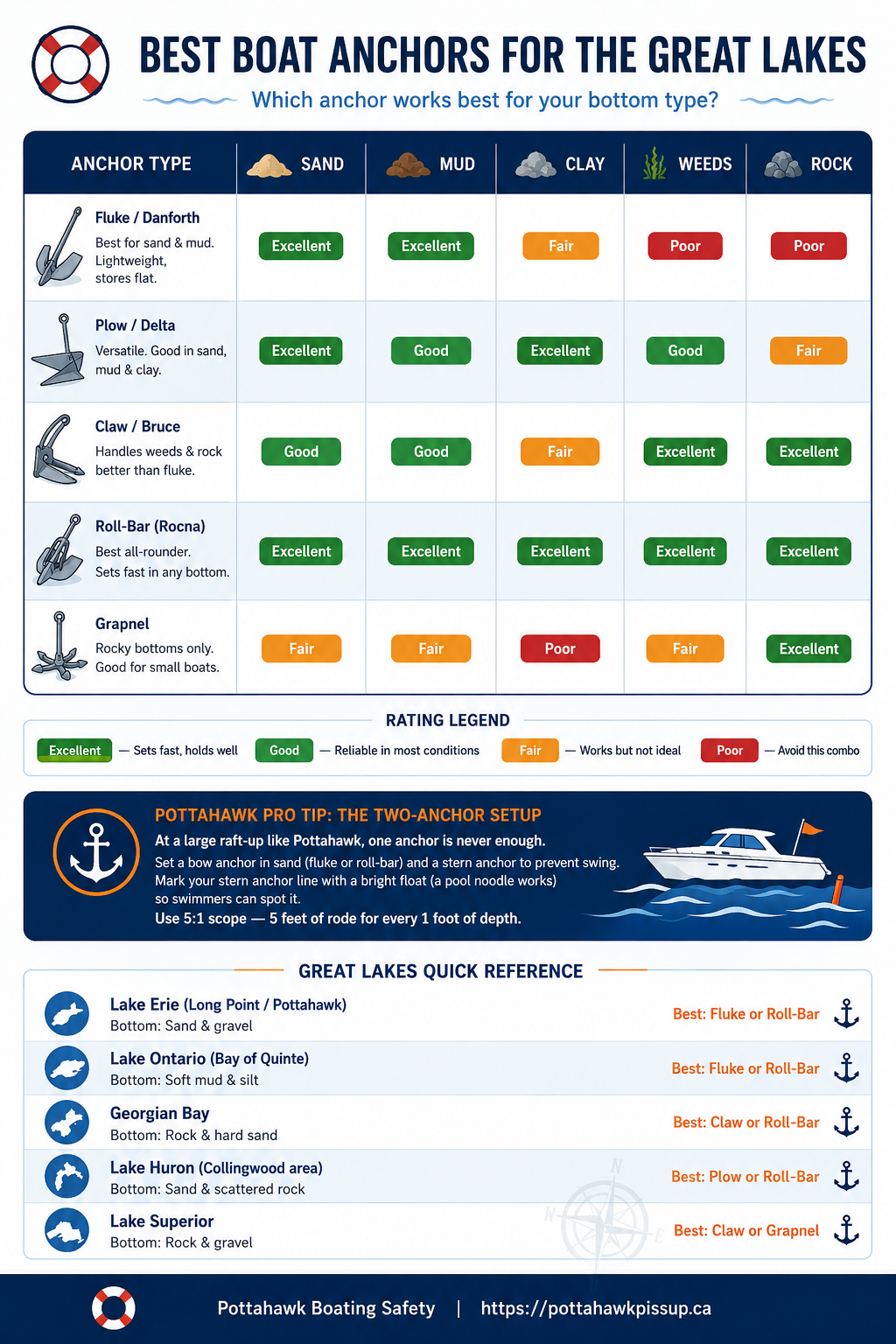 Anchor Guide Infographic