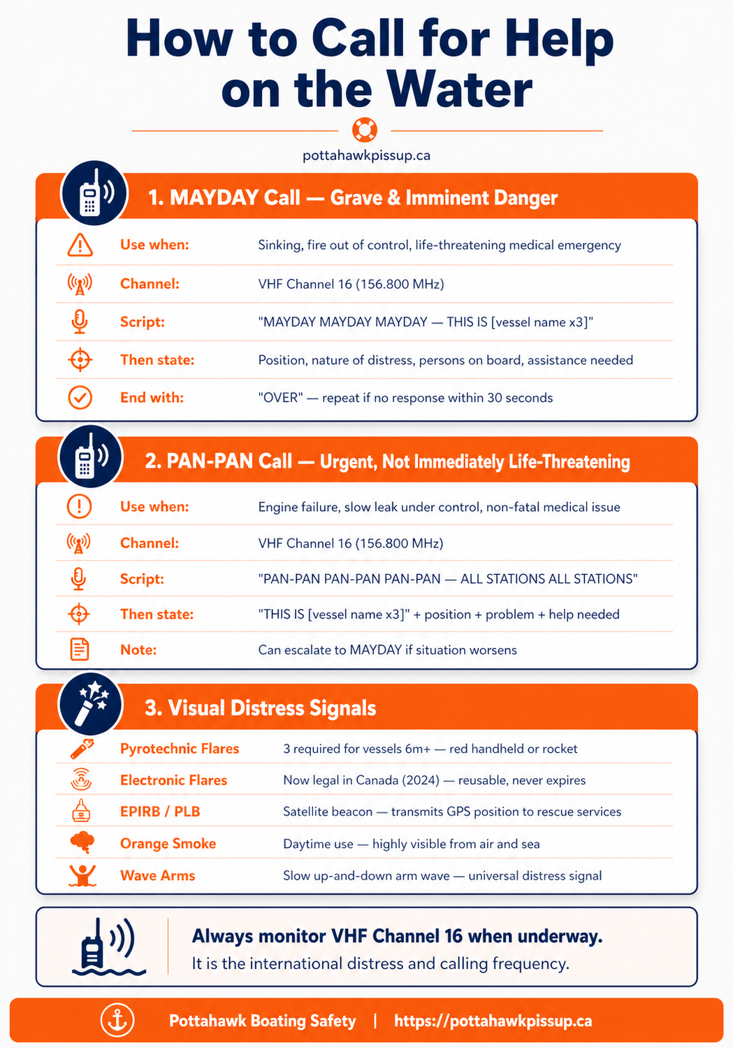 Emergency Calls Infographic