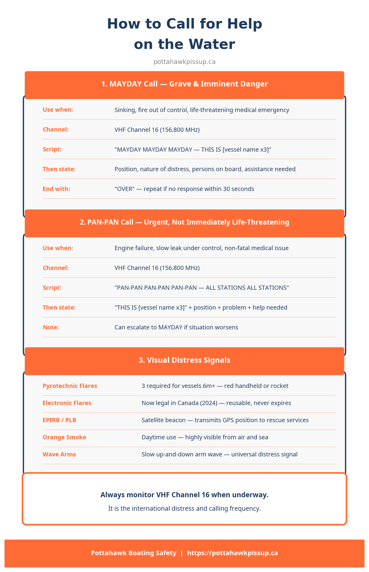 Emergency Calls Infographic