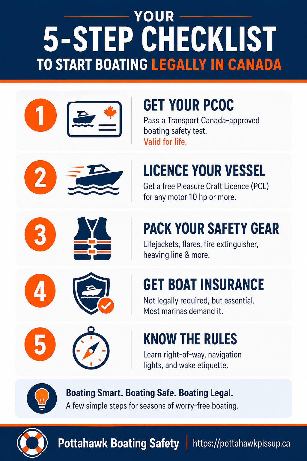 Beginners Checklist Infographic