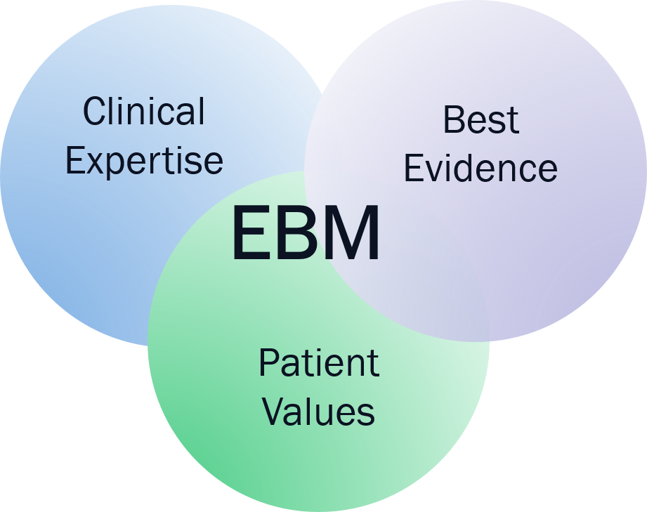 EBM