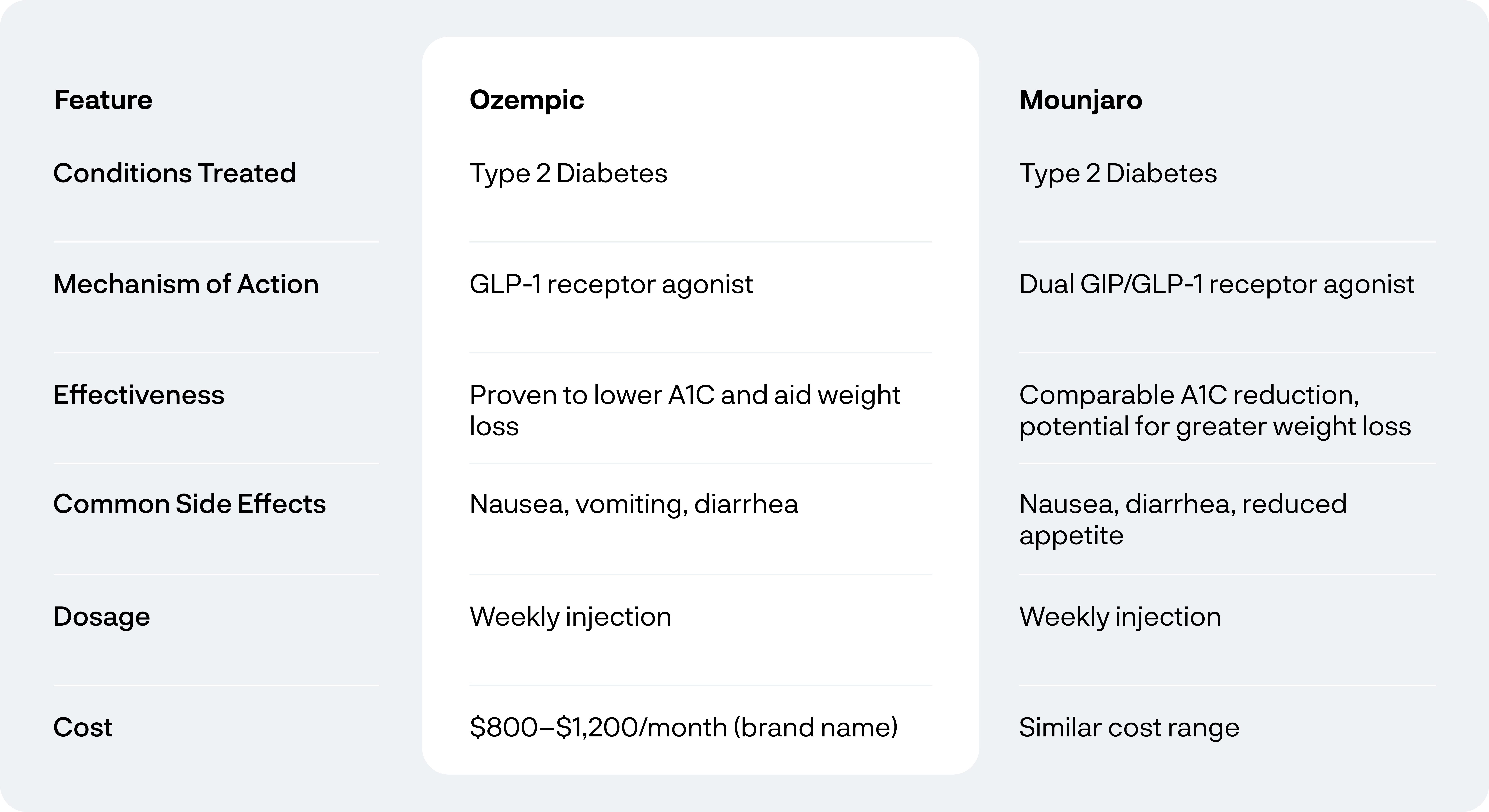 how often is wegovy injected Wegovy (semaglutide) Weight Loss Injection 1 mg / 0.5 mL  Mountainside  Medical