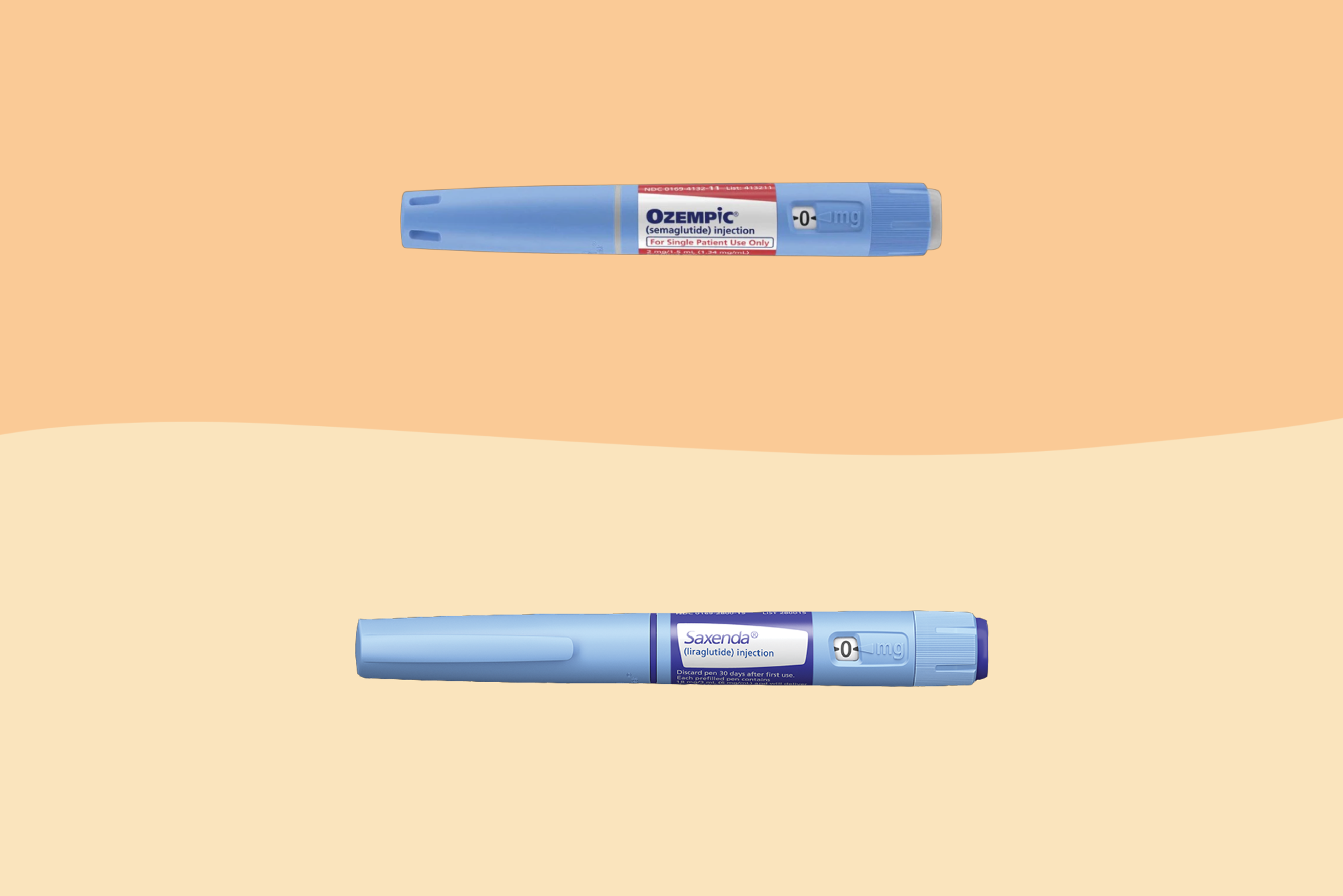 Ozempic vs. Saxenda: Comparing Two Popular Weight Loss Medications |  CareCard