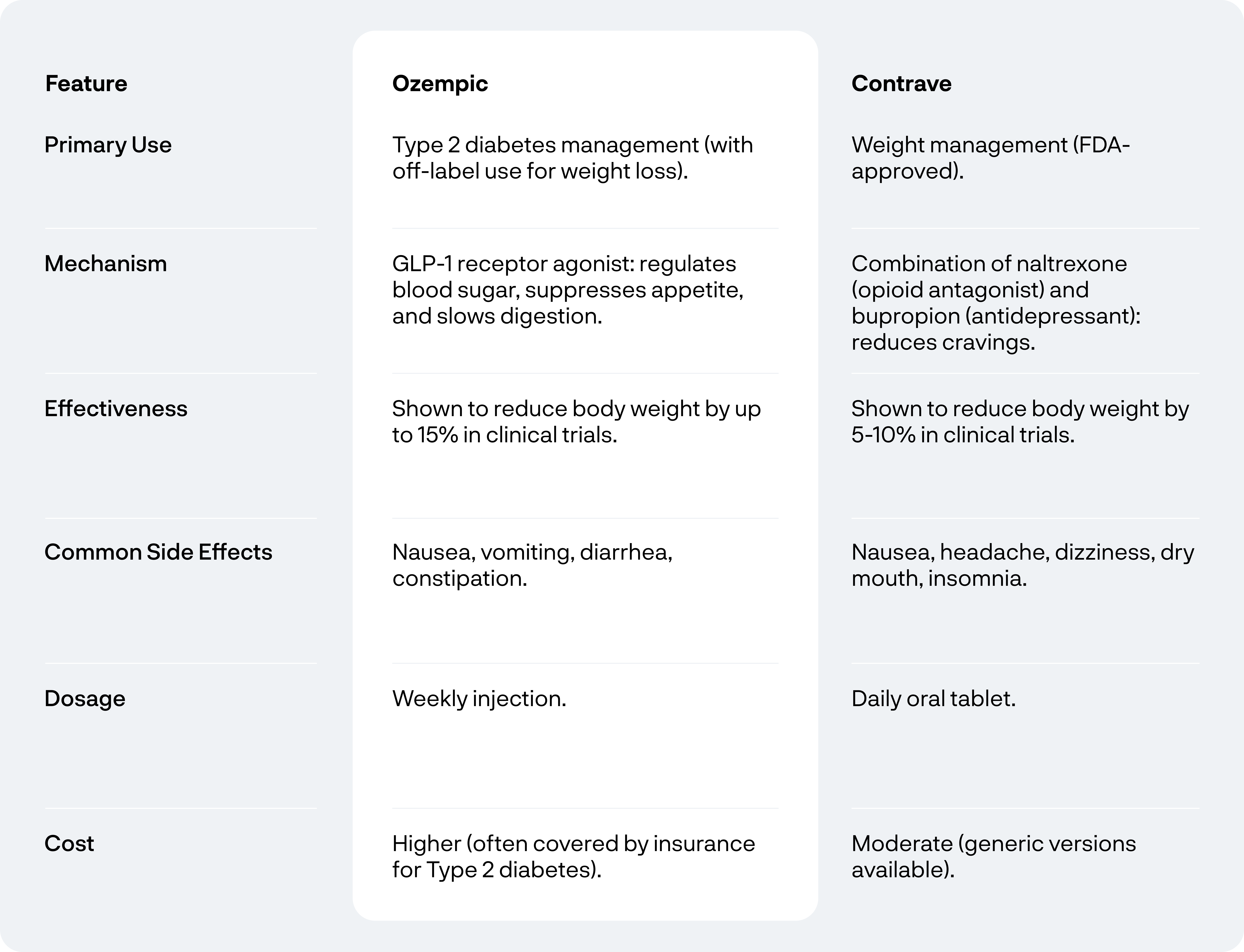 Ozempic vs. Contrave: Which Medication Is Right for You?