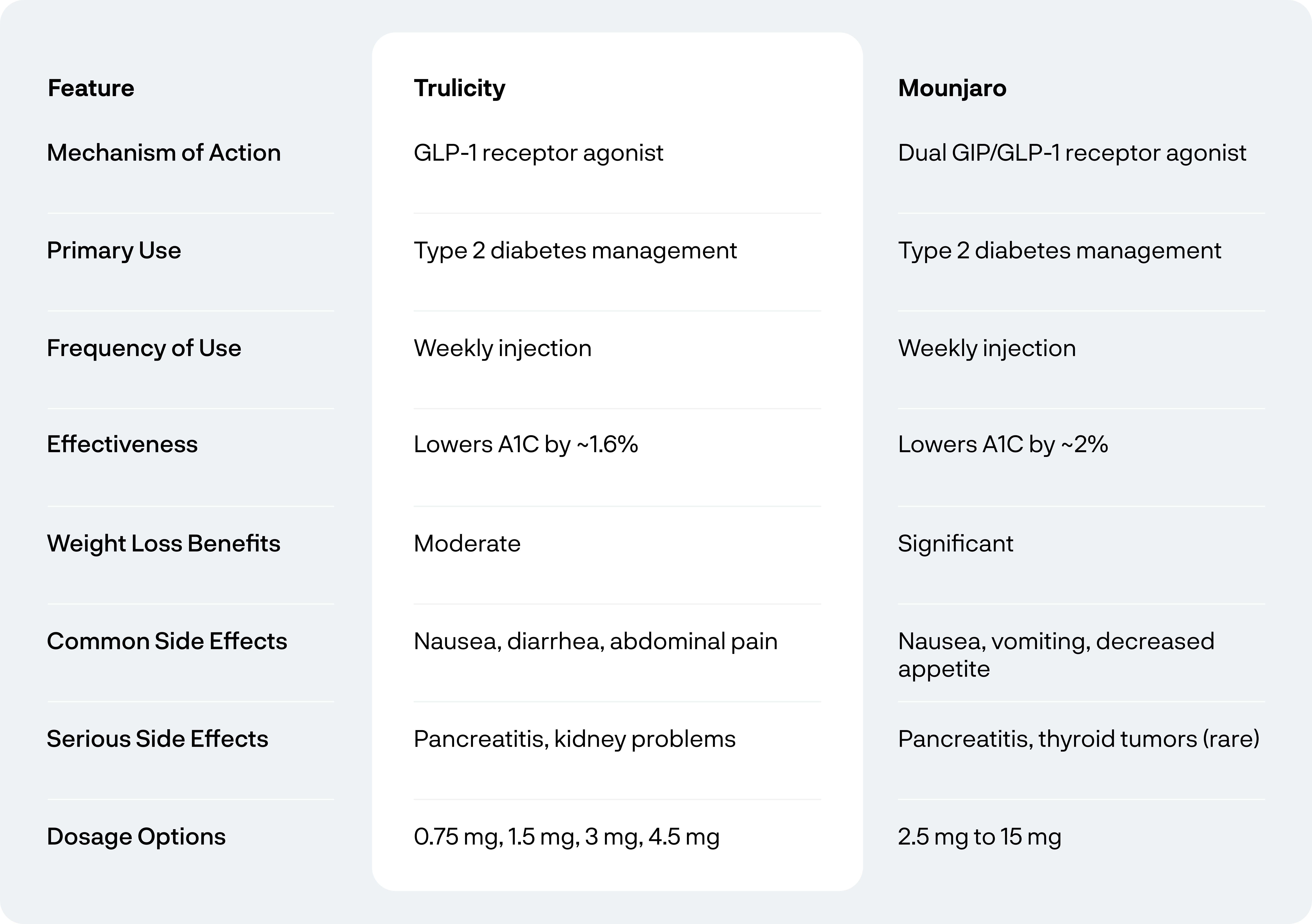glp 1 drug test GLP-1 drugs: Lower dose or oral pill may help sustain weight loss