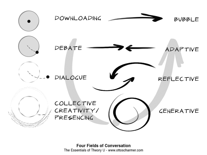 Listening Theory U