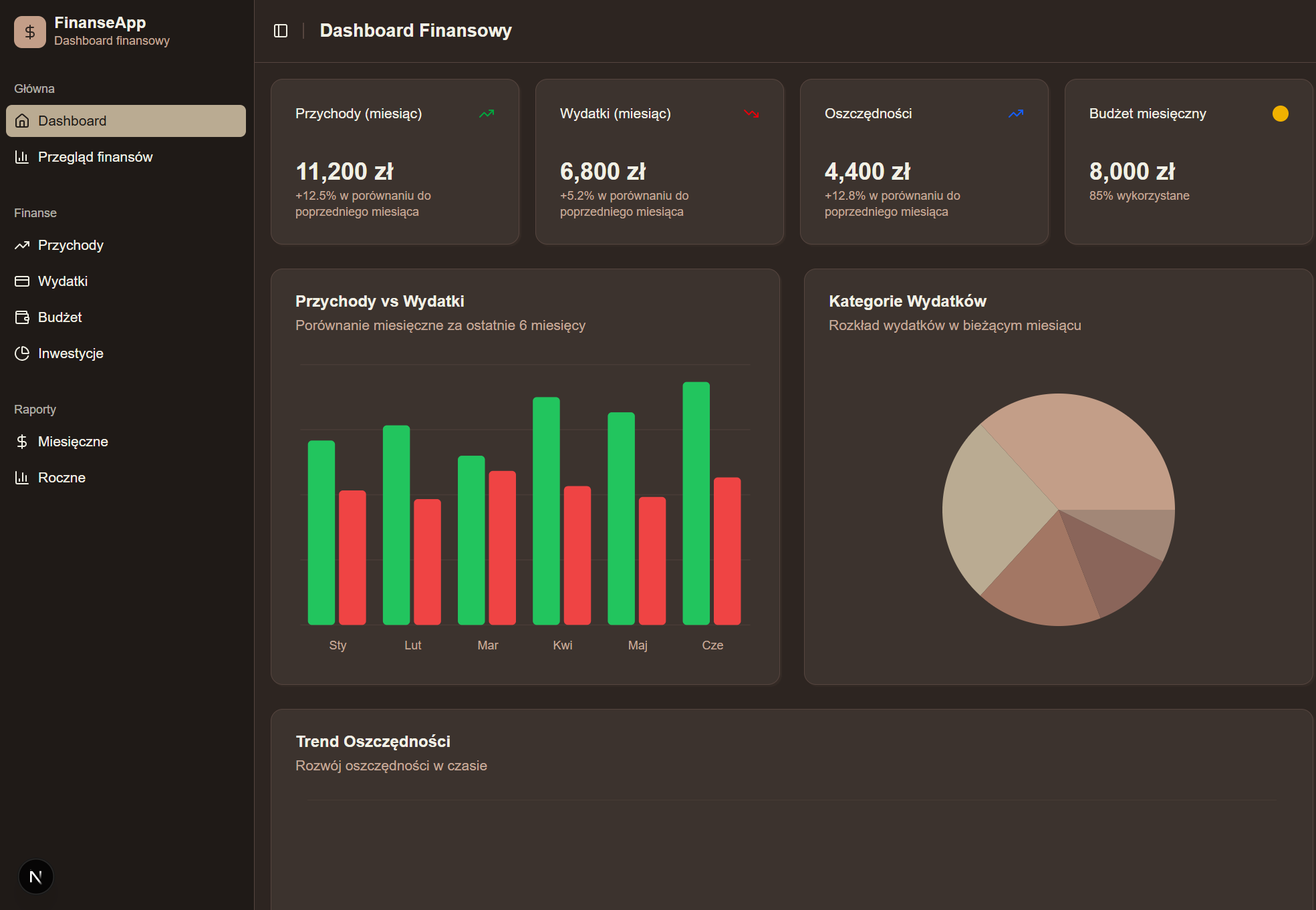 Pokazanie dashboardu po zmianie kolorów w Shadcn z użyciem Tweakcn