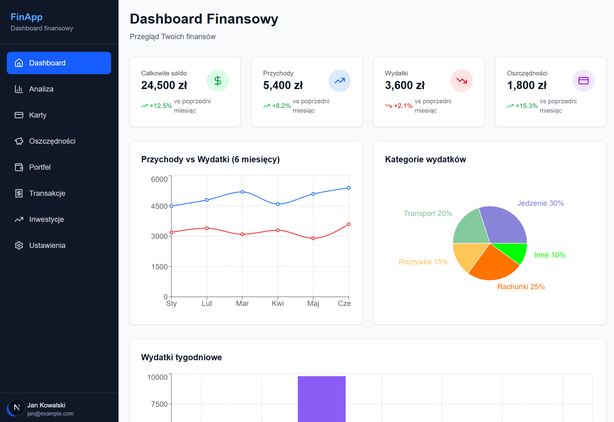 Przedstawienie przygotowanego dashboardu finansowego utworzonego bez shadcn