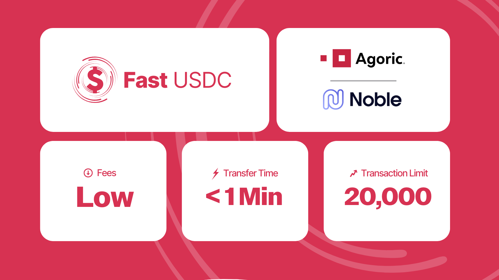 Fast USDC is Live on Noble Express