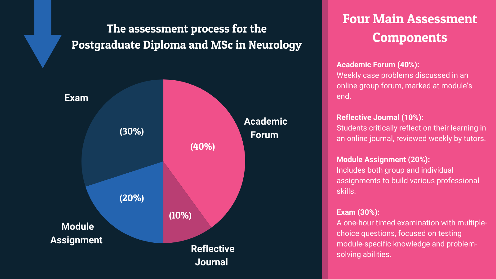 neurology-online-courses.jpg