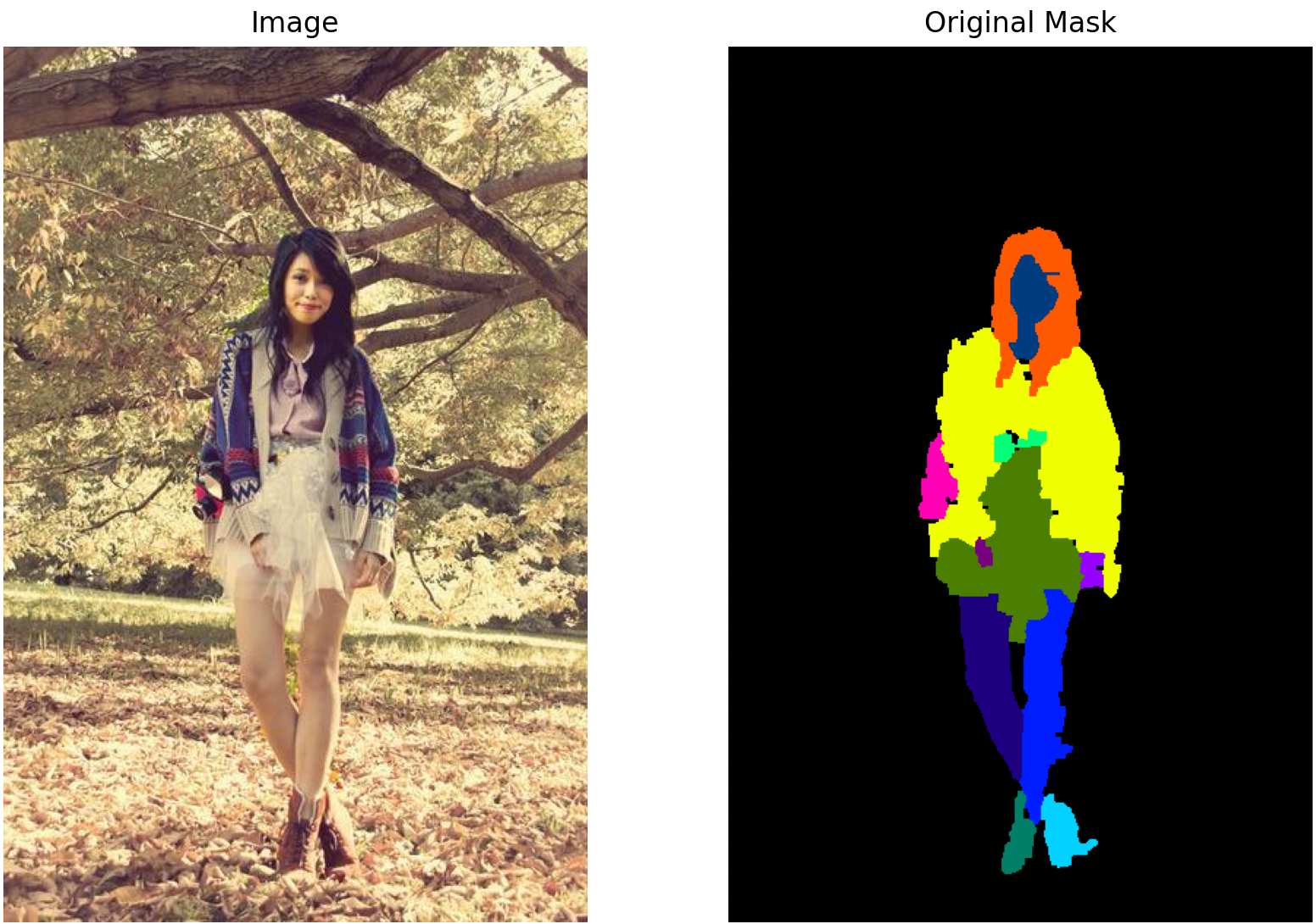 FASHN Blog | Fashion Segmentation Datasets and Their Common Problems